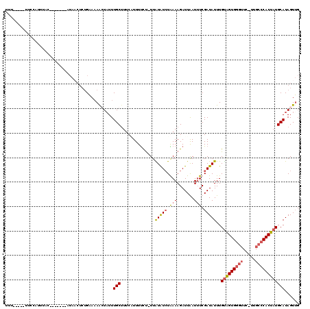 dotplot