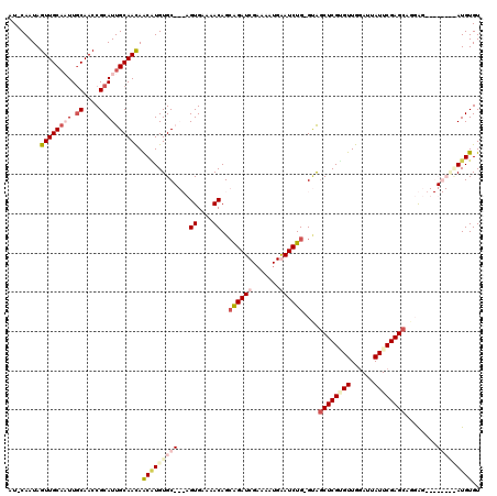 dotplot