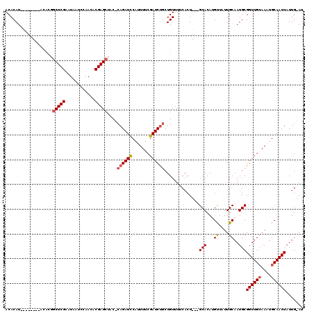 dotplot