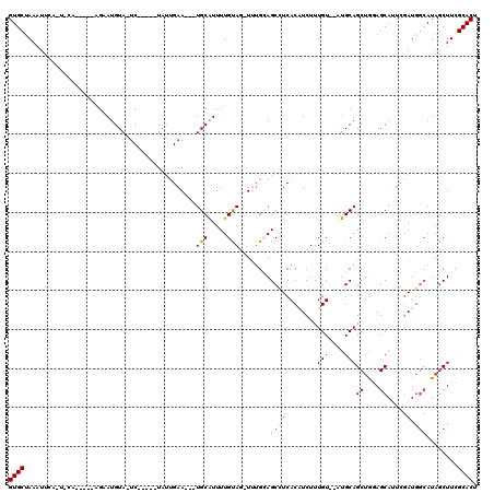 dotplot