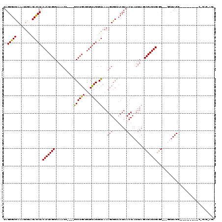 dotplot