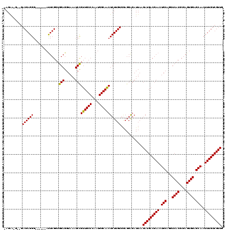 dotplot