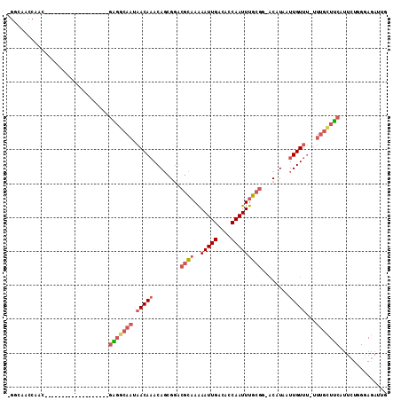 dotplot