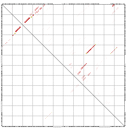 dotplot