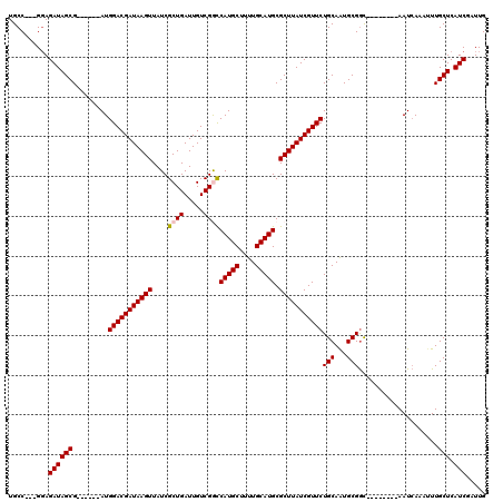 dotplot