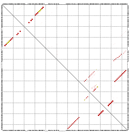 dotplot