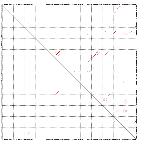 dotplot