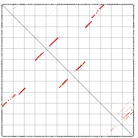 dotplot