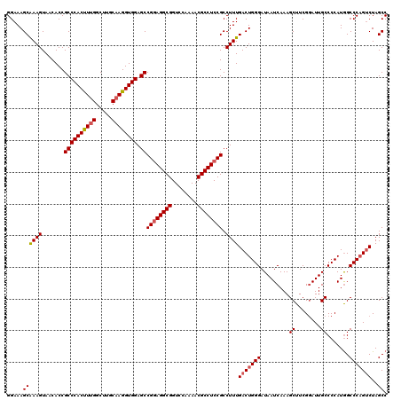 dotplot