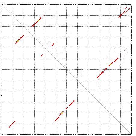 dotplot
