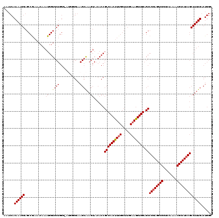 dotplot