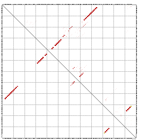 dotplot