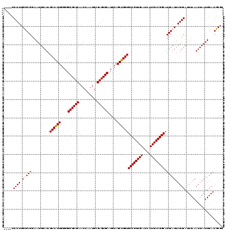 dotplot