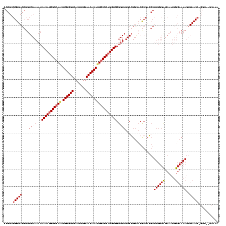 dotplot