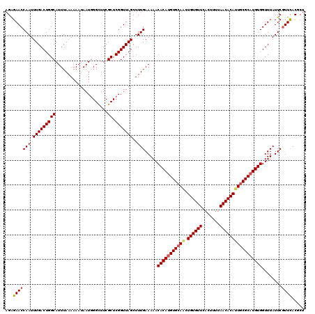 dotplot