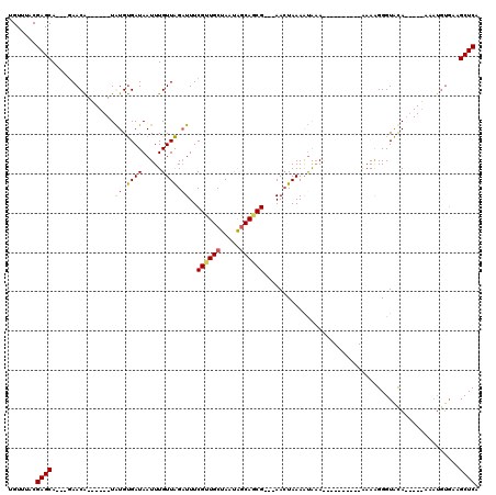 dotplot