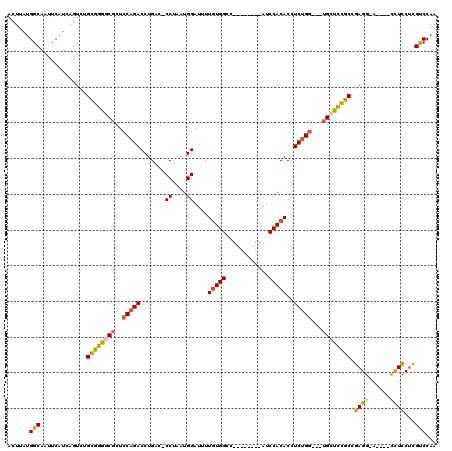 dotplot