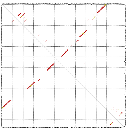 dotplot