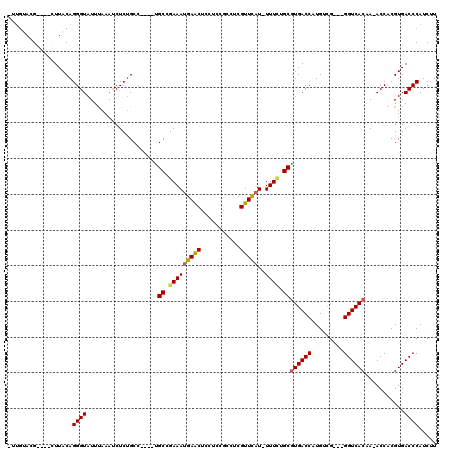 dotplot