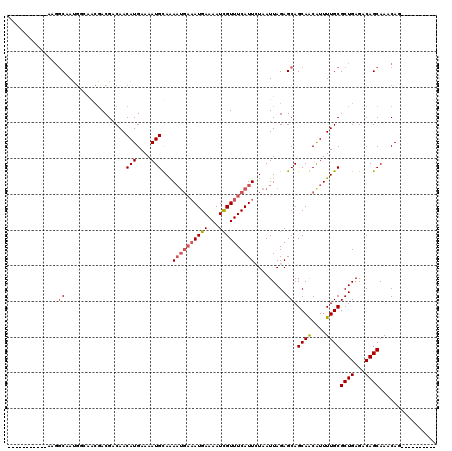 dotplot