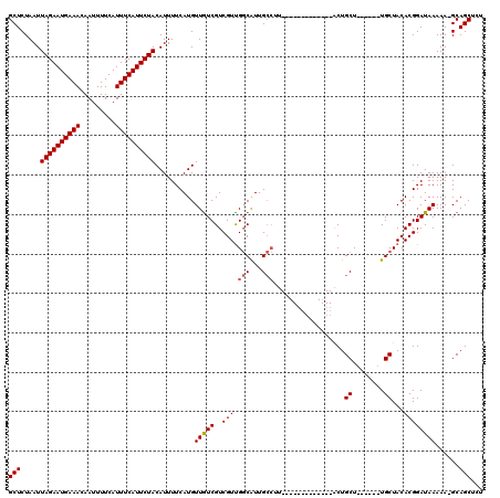 dotplot