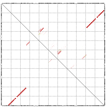 dotplot