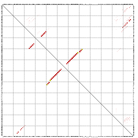 dotplot