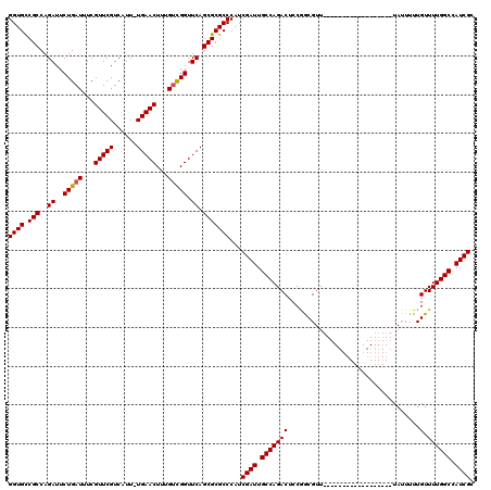dotplot