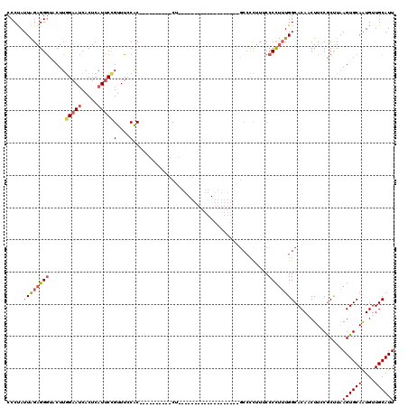 dotplot