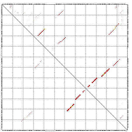 dotplot