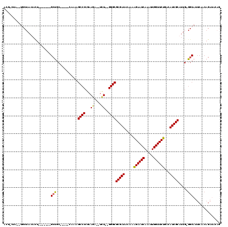 dotplot