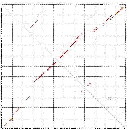 dotplot