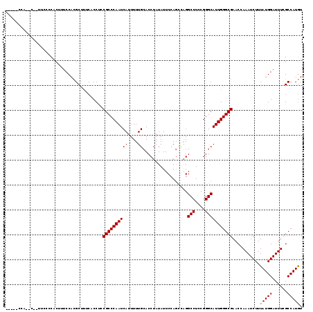 dotplot