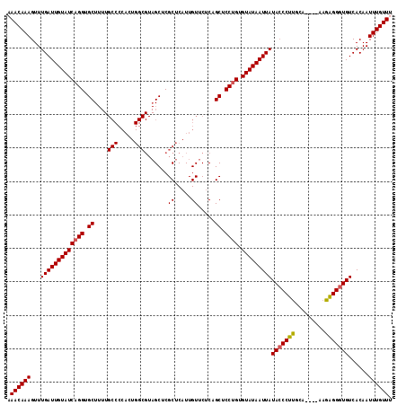 dotplot