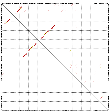 dotplot