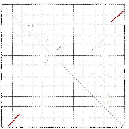 dotplot