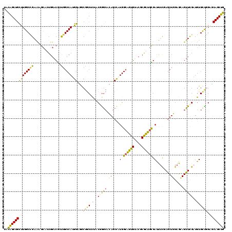 dotplot