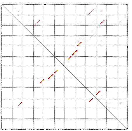 dotplot