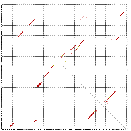 dotplot