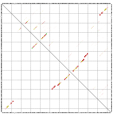 dotplot