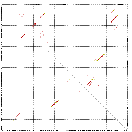 dotplot