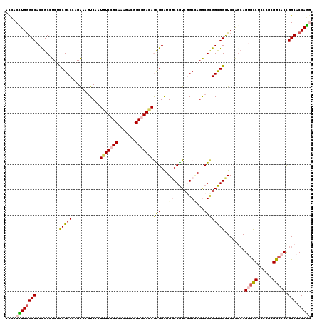 dotplot