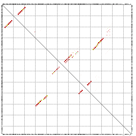 dotplot