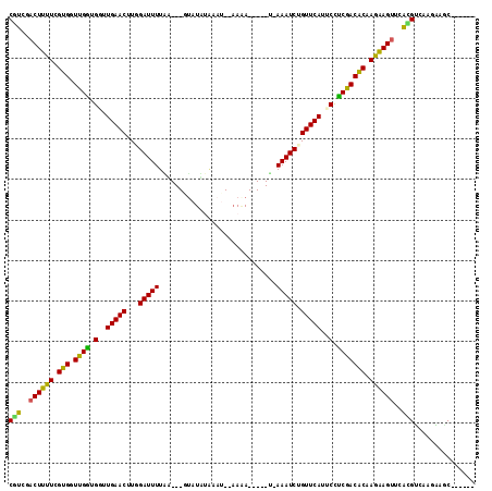 dotplot