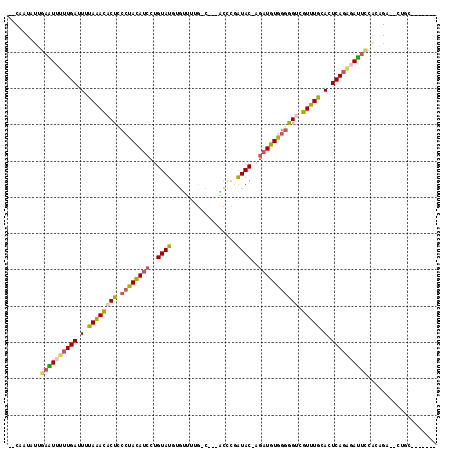 dotplot