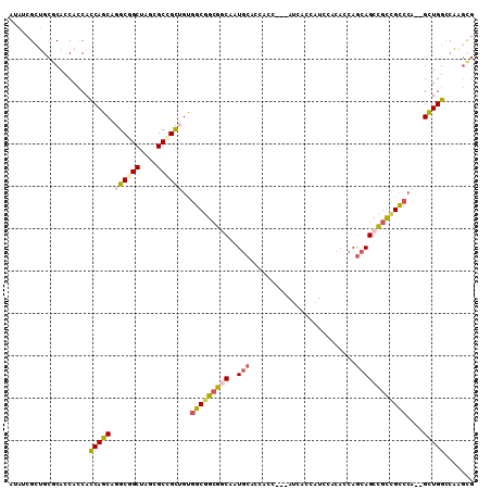 dotplot