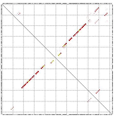 dotplot