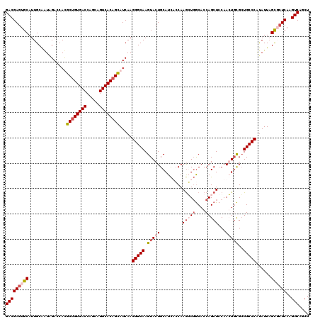 dotplot