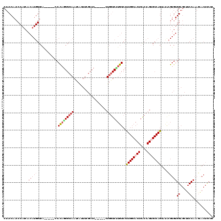 dotplot