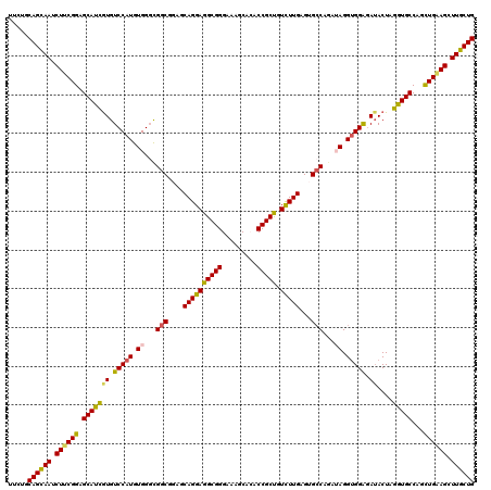 dotplot